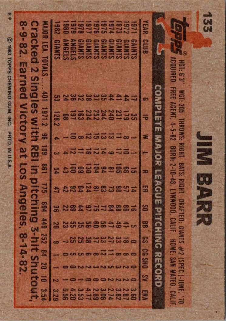 1983 Topps Jim Barr