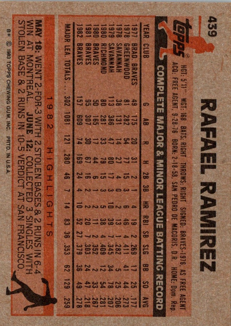 1983 Topps Rafael Ramirez