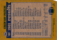 1982 Topps Gerry Ellis/Maurice Harvey/Mark Lee/James Lofton/Mike Butler #354