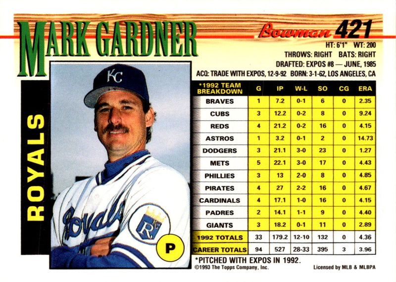 1993 Bowman Mark Gardner