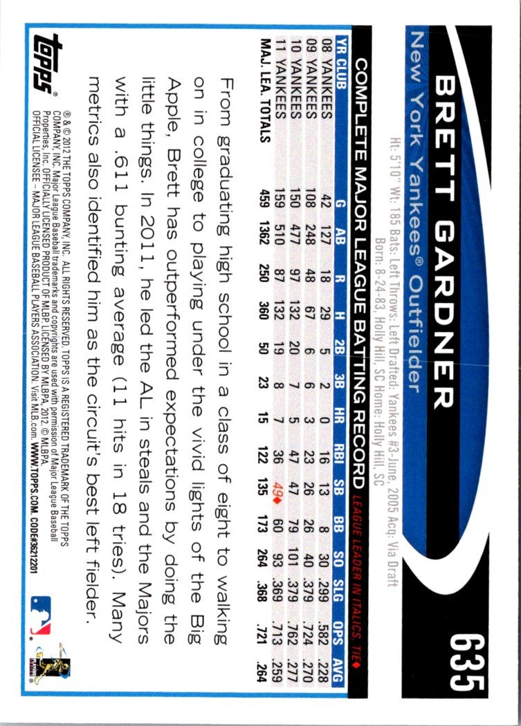 2012 Topps Brett Gardner