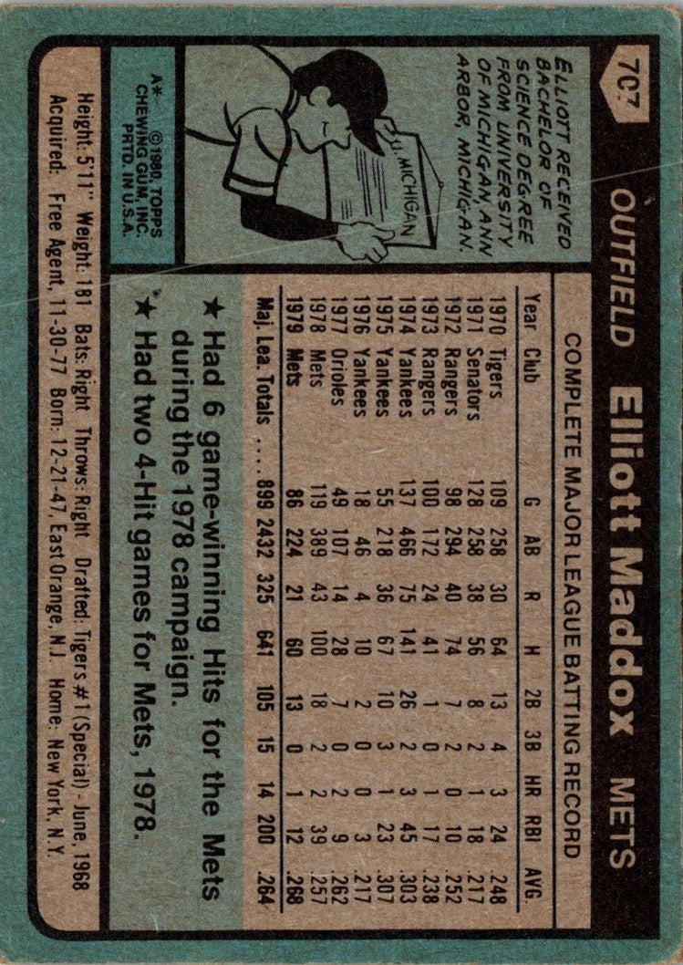 1980 Topps Elliott Maddox