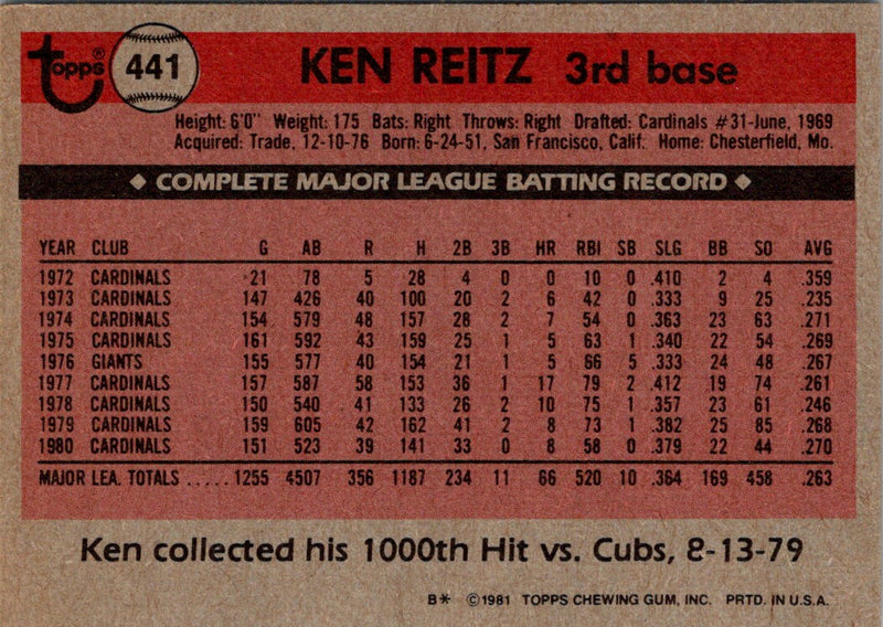 1981 Topps Ken Reitz