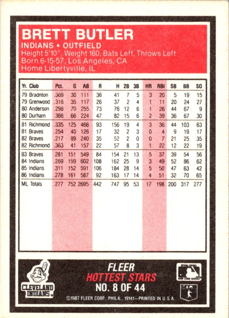 1987 Fleer Hottest Stars Brett Butler