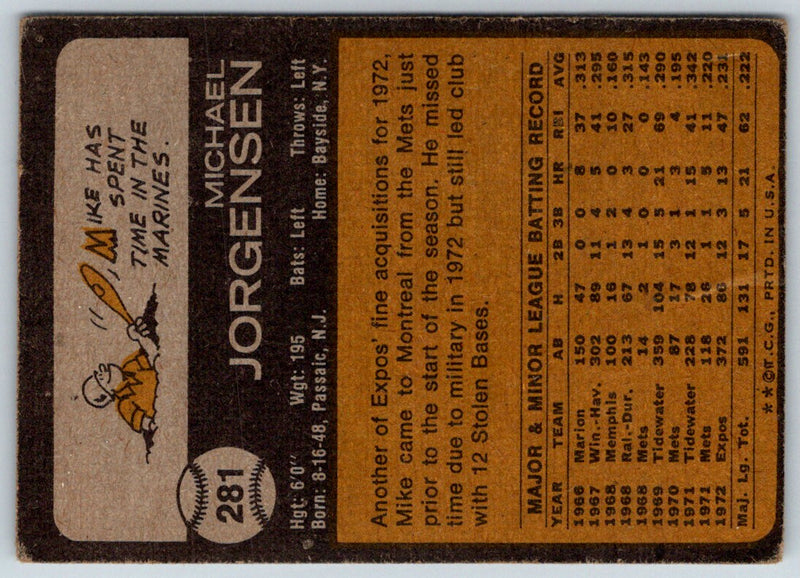 1973 Topps Mike Jorgensen