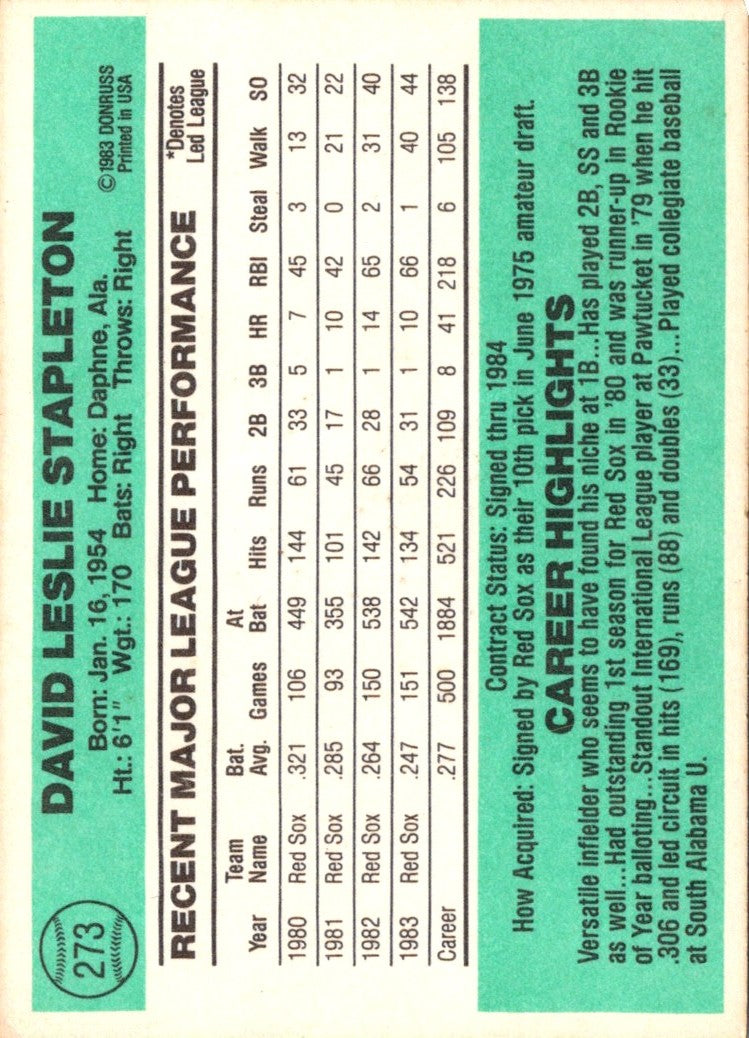 1984 Donruss Dave Stapleton