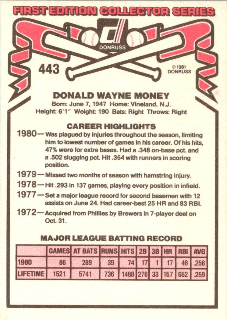 1981 Donruss Don Money