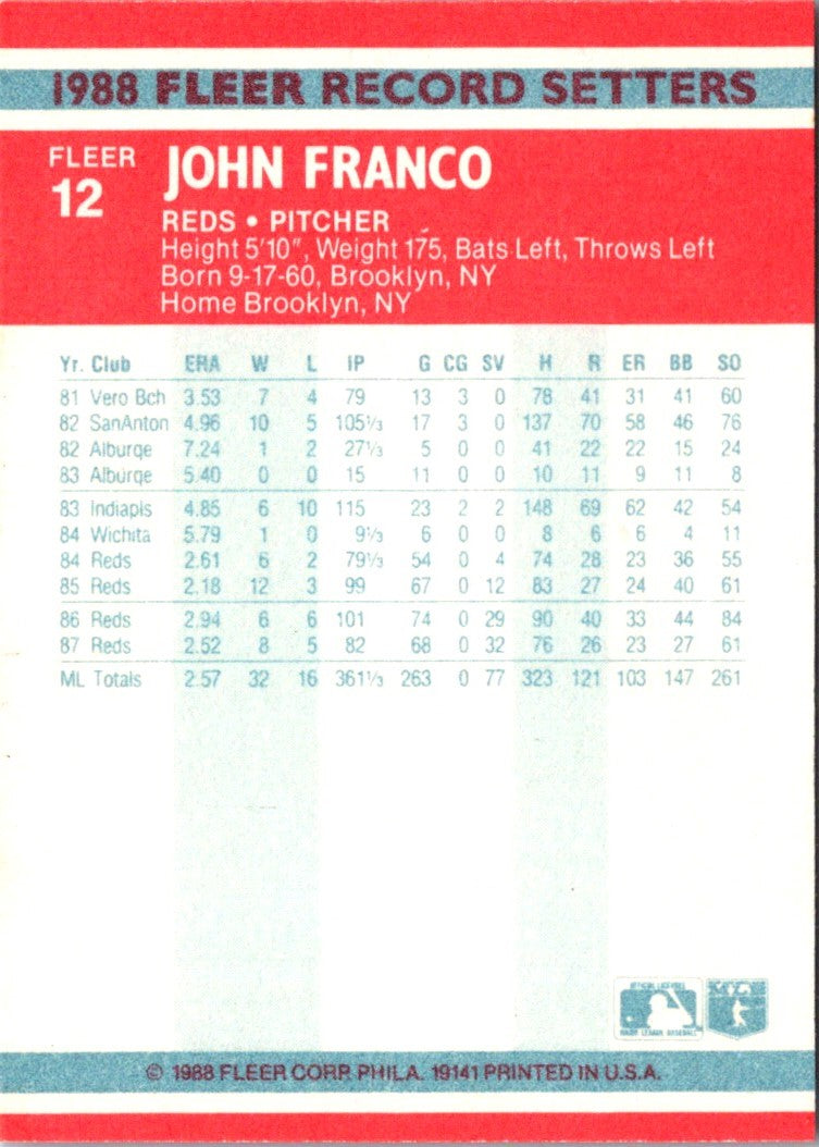 1988 Fleer Record Setters John Franco