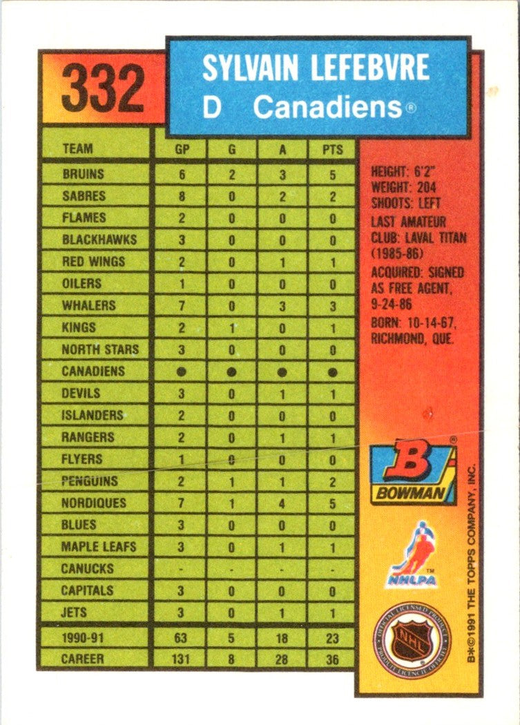 1991 Bowman Sylvain Lefebvre