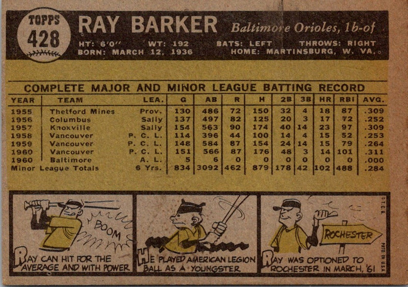 1961 Topps Ray Barker