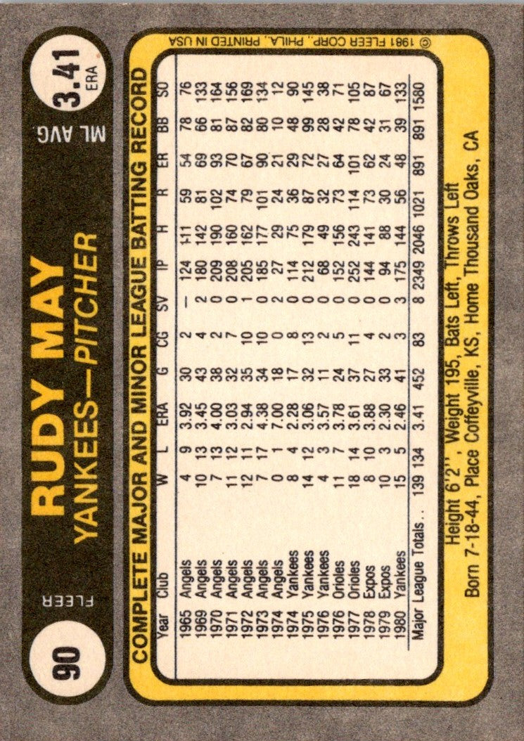 1981 Fleer Rudy May