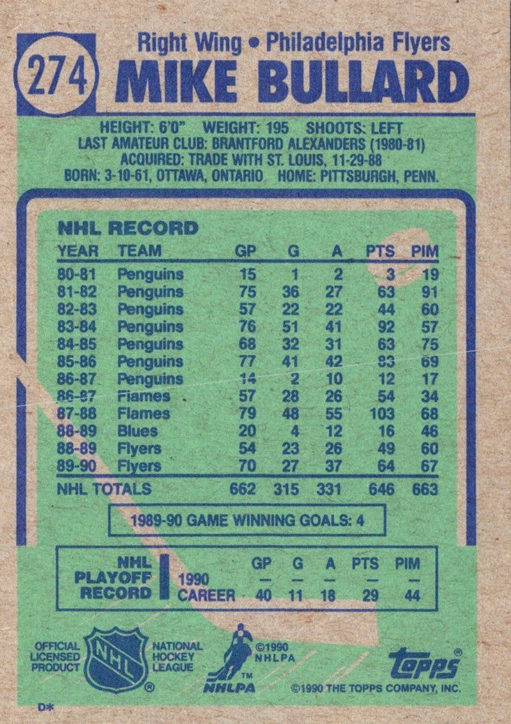 1990 Topps Mike Bullard