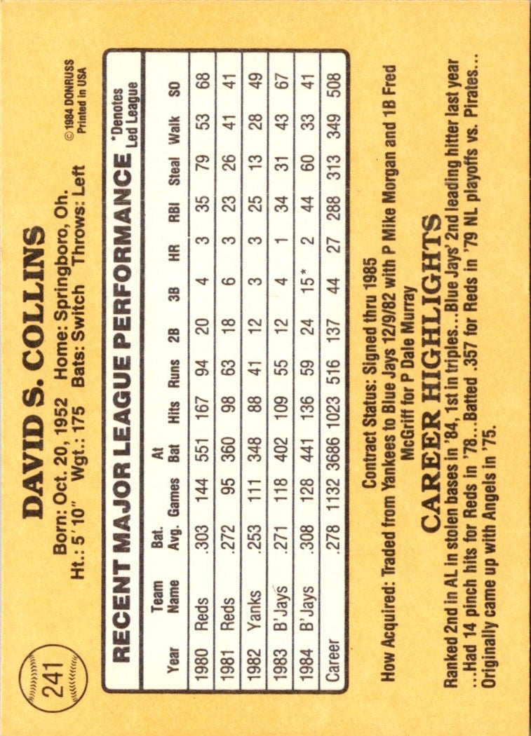 1985 Donruss Dave Collins