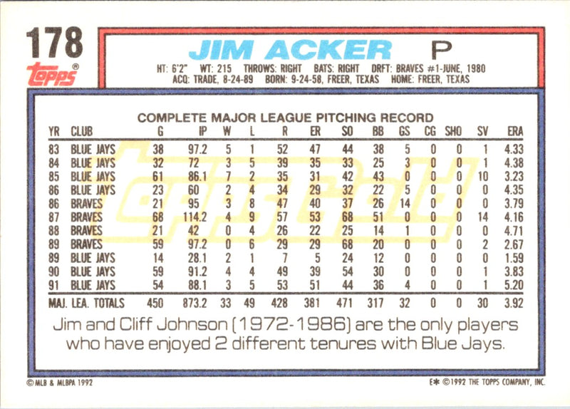 1992 Topps Jim Acker