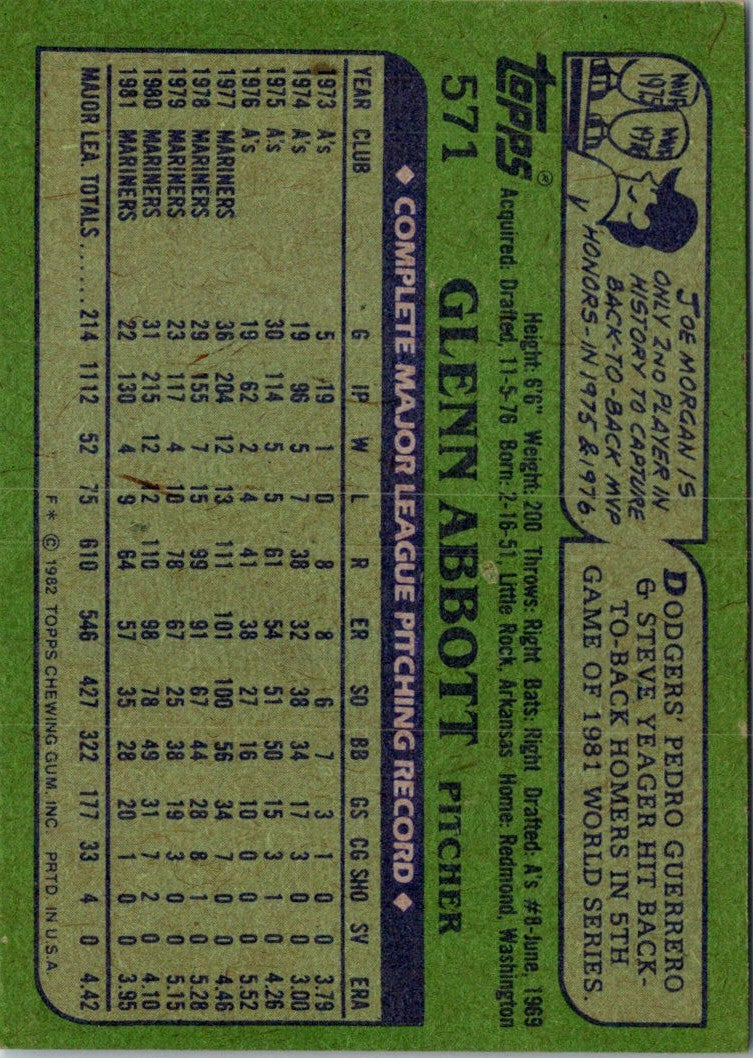 1982 Topps Glenn Abbott