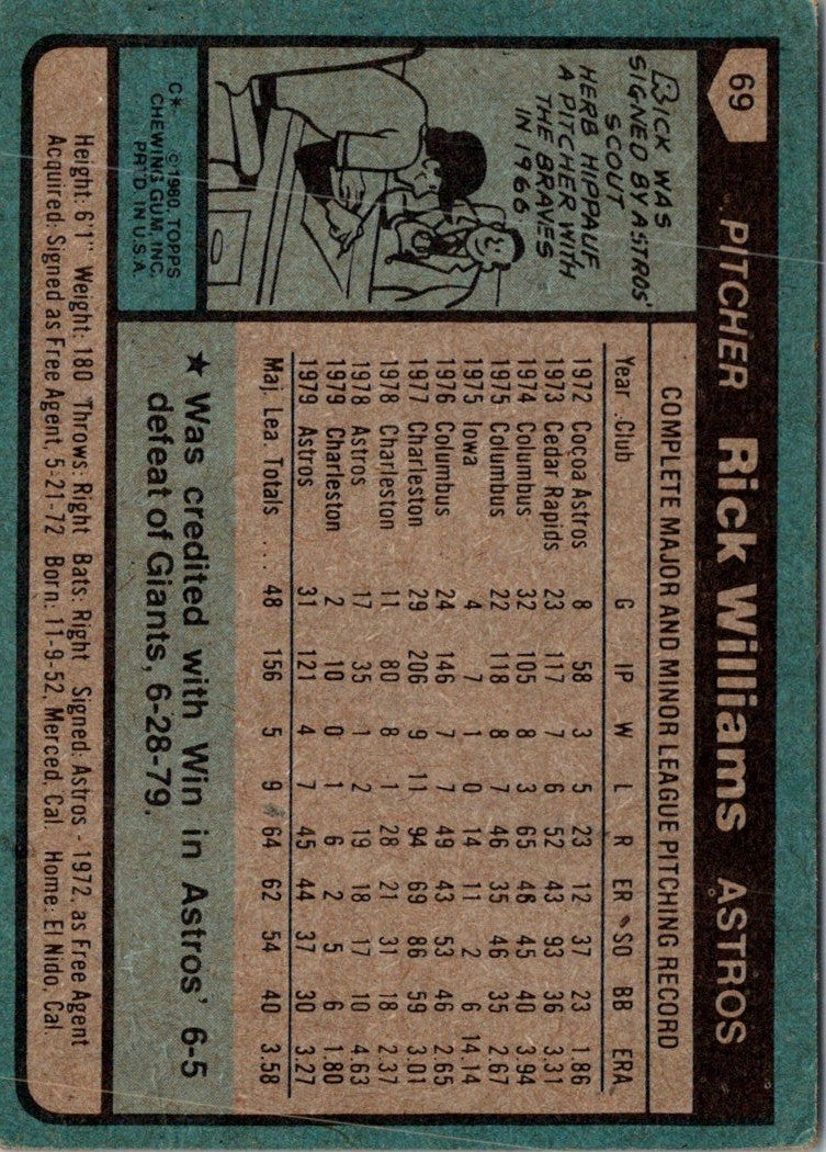 1980 Topps Rick Williams