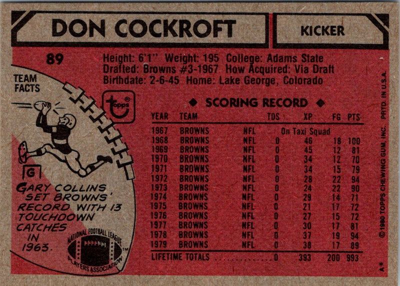 1980 Topps Don Cockroft