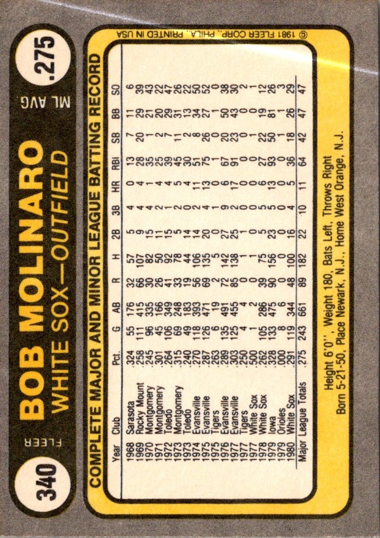 1981 Fleer Bob Molinaro