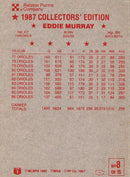 1987 Ralston Purina Eddie Murray