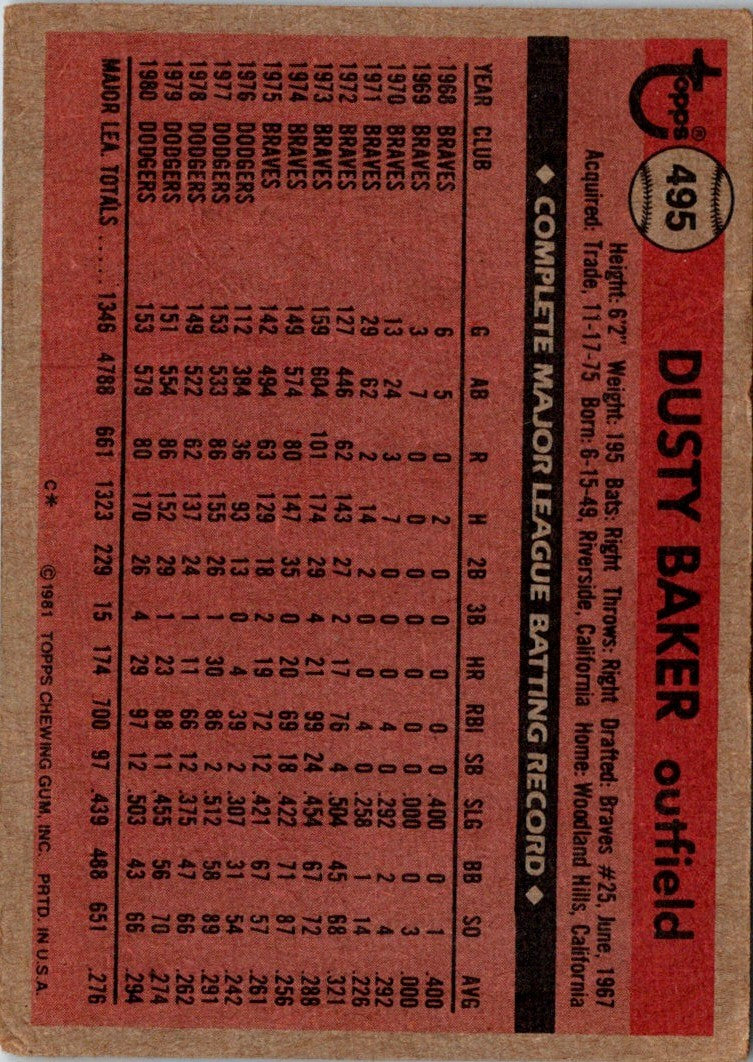 1981 Topps Dusty Baker