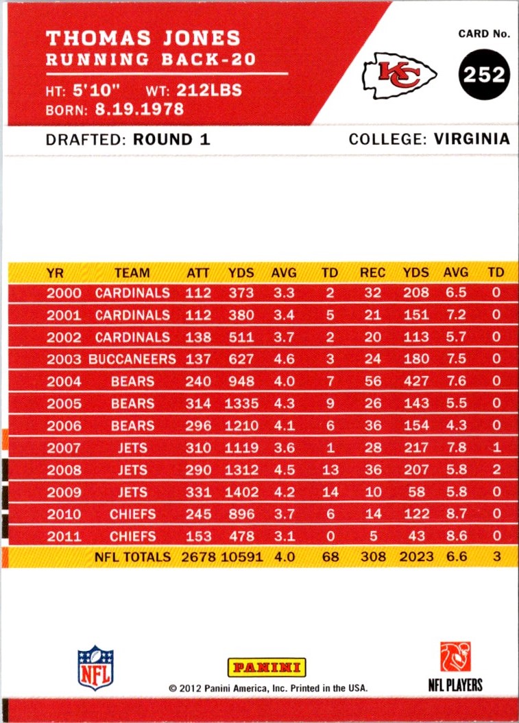 2012 Score Thomas Jones