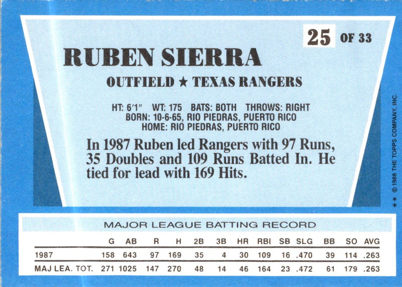 1988 Topps Rite-Aid Team MVP's Ruben Sierra