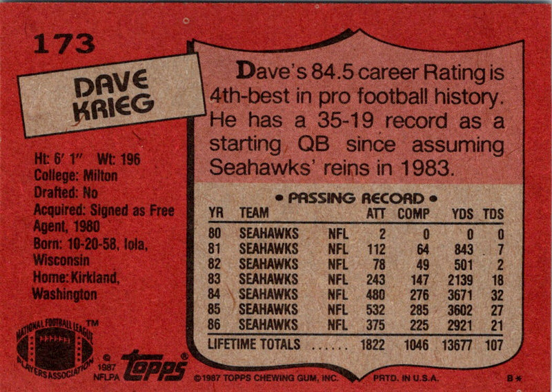 1987 Topps Dave Krieg