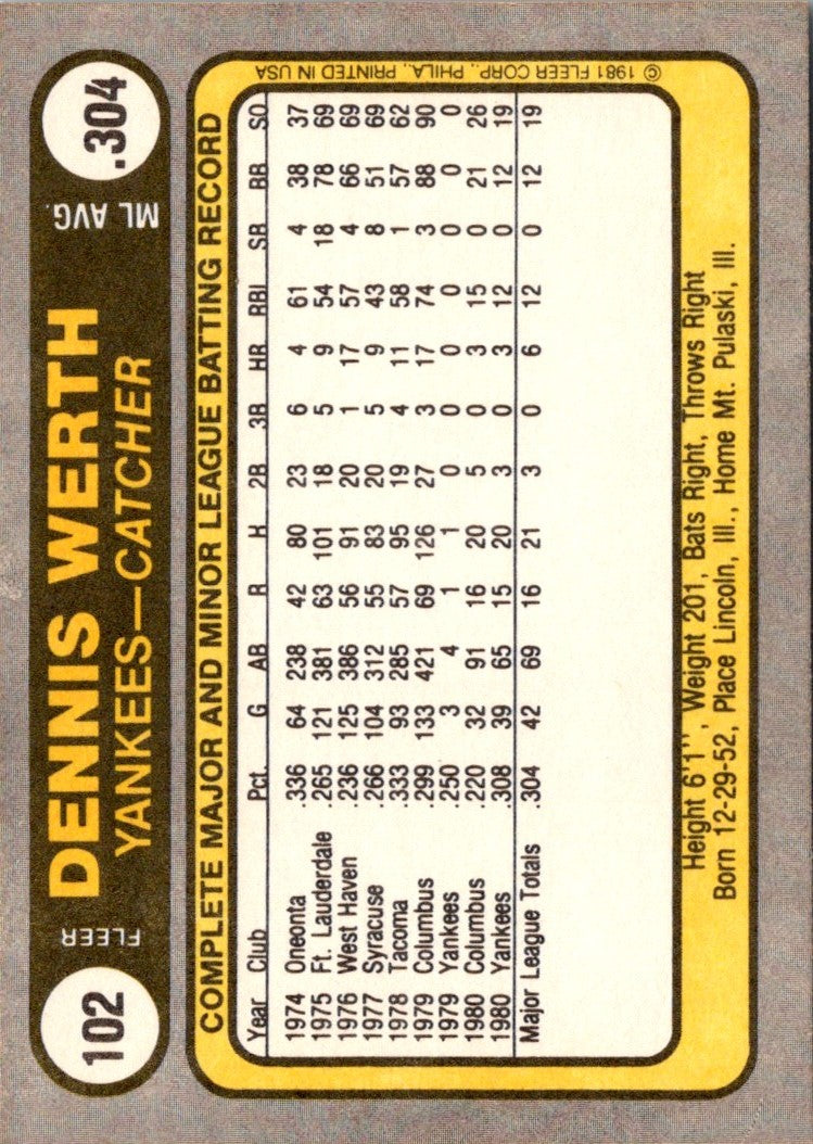 1981 Fleer Dennis Werth