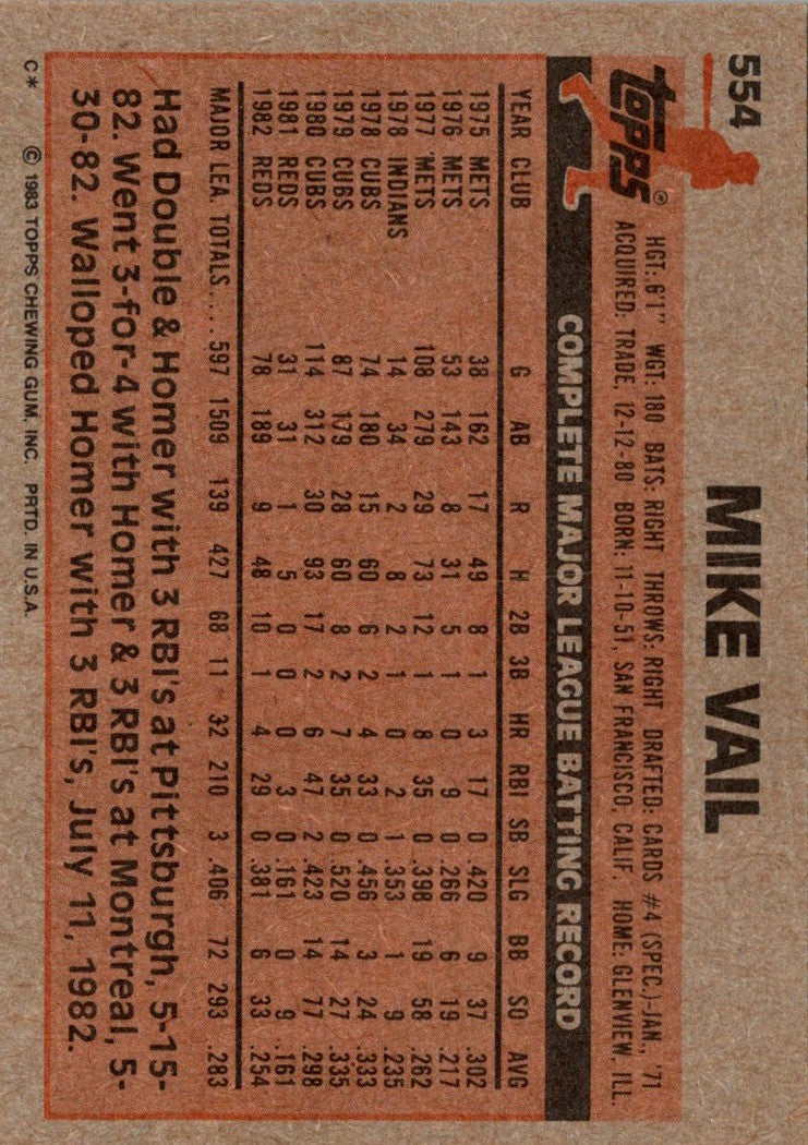 1983 Topps Mike Vail