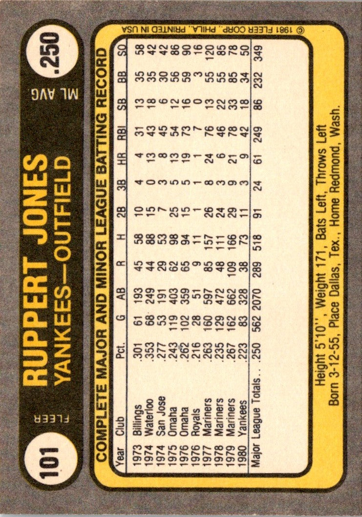 1981 Fleer Ruppert Jones