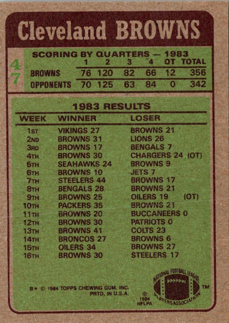 1984 Topps Cleveland Browns