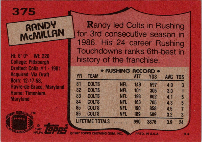1987 Topps Randy McMillan