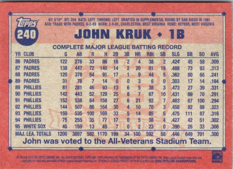 2016 Topps Archives John Kruk