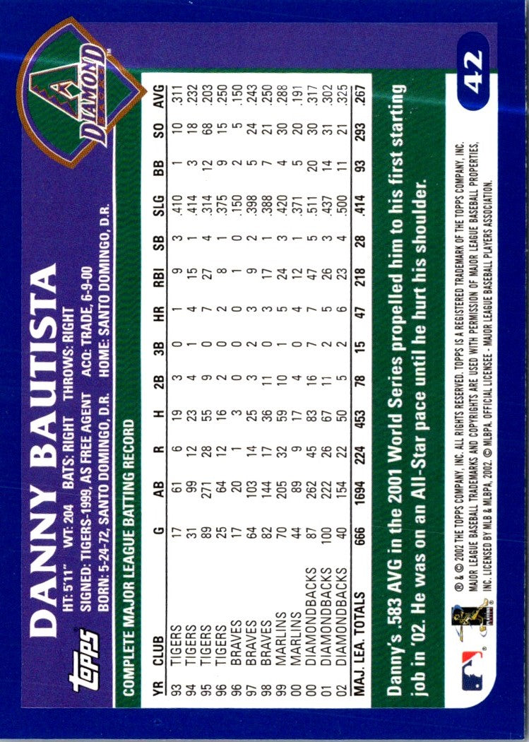 2003 Topps Danny Bautista