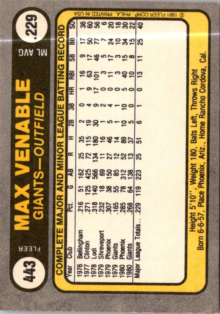 1981 Fleer Max Venable