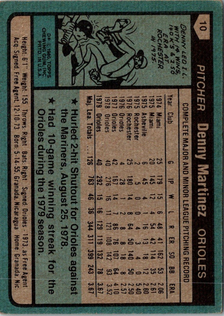 1980 Topps Denny Martinez