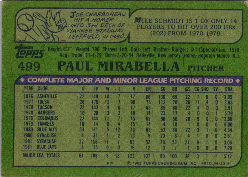 1982 Topps Paul Mirabella