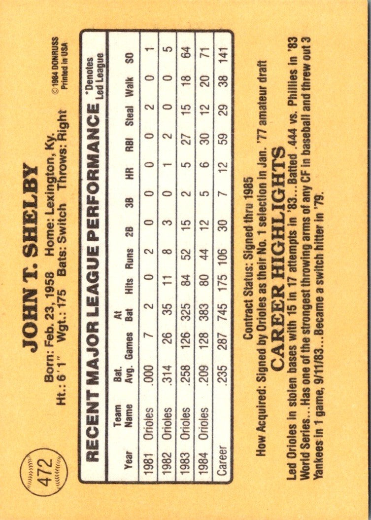 1985 Donruss John Shelby