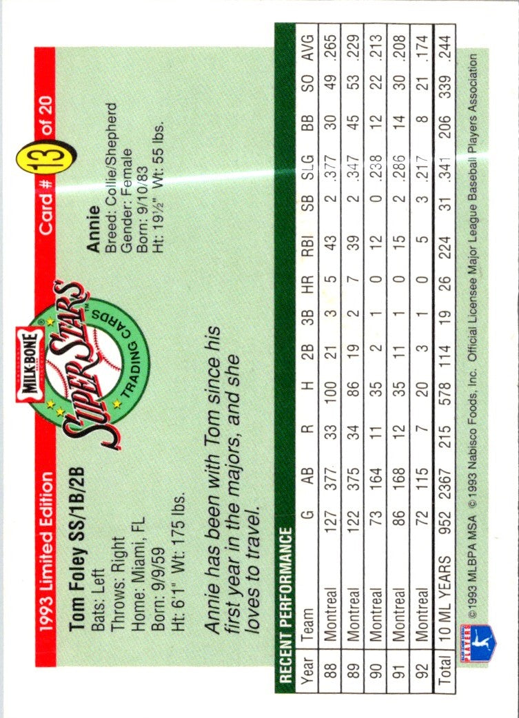 1993 Milk Bone Super Stars Tom Foley