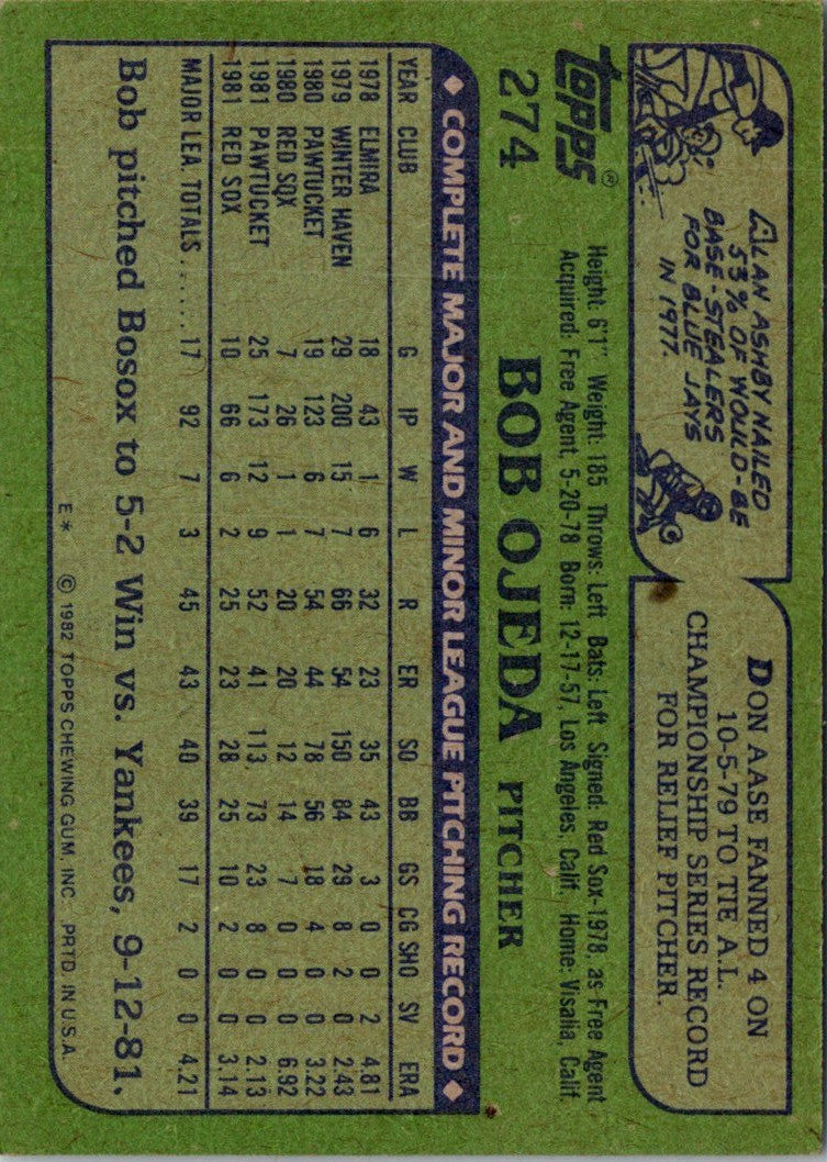 1982 Bowman's Best Bob Ojeda