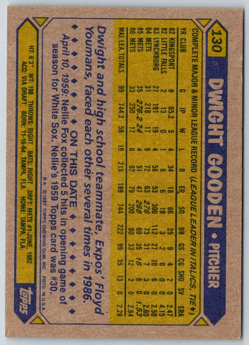 1987 Topps Dwight Gooden