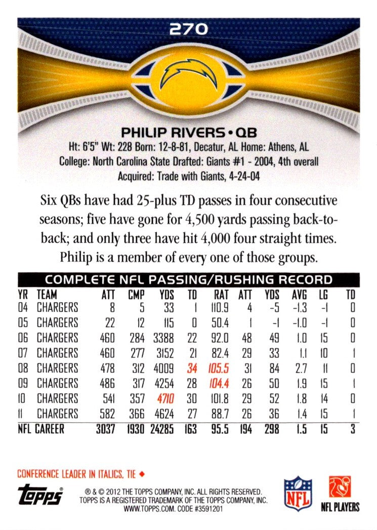 2012 Topps Philip Rivers