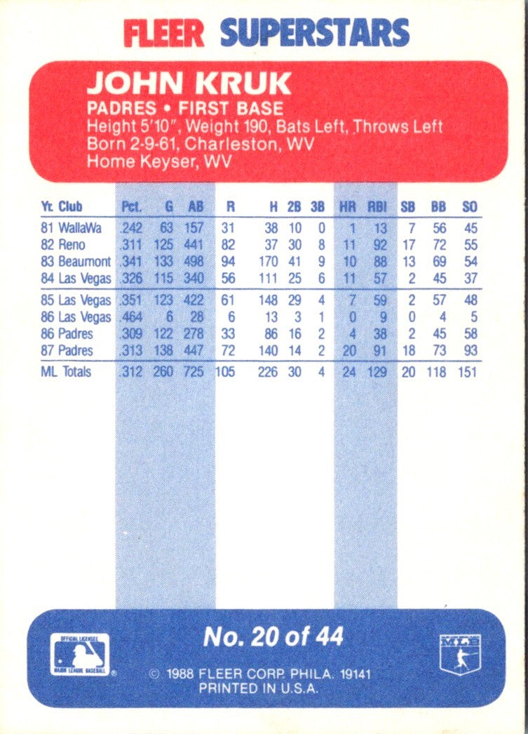 1988 Fleer SuperStars John Kruk