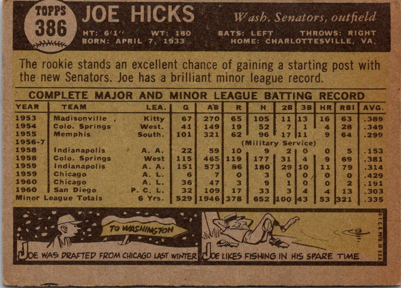 1961 Topps Joe Hicks