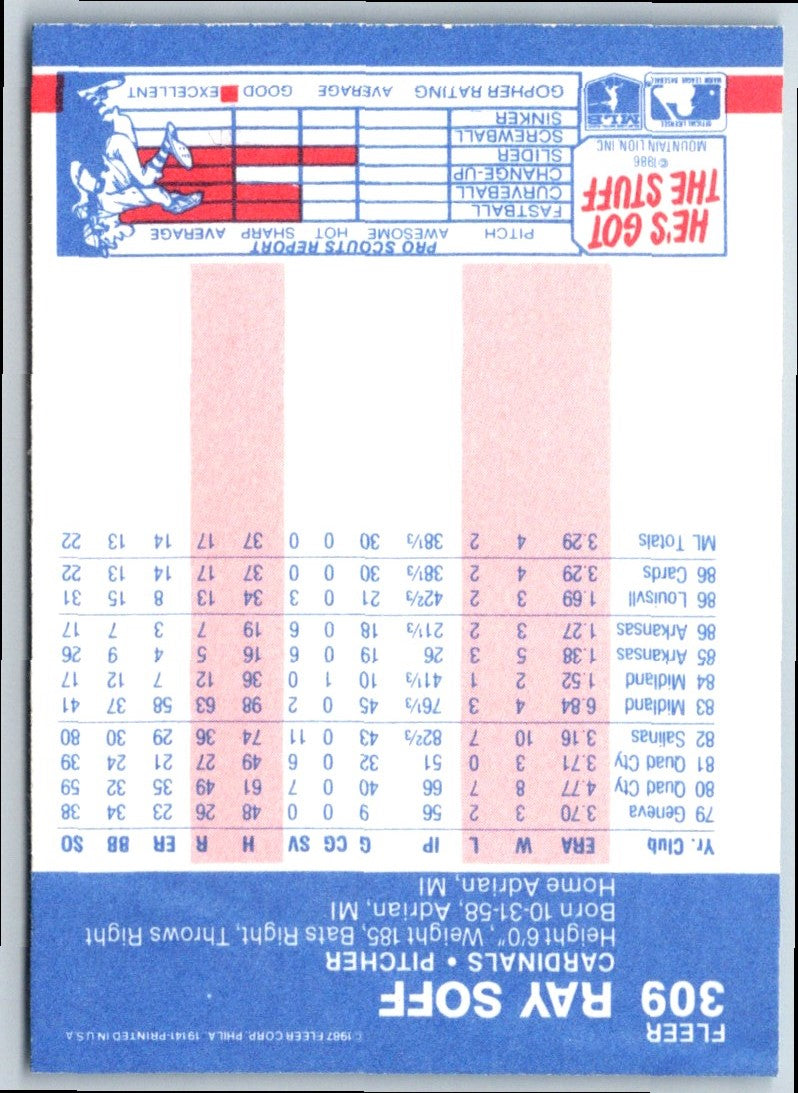 1987 Fleer Ray Soff