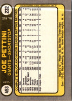 1981 Fleer Joe Pettini #453 Rookie