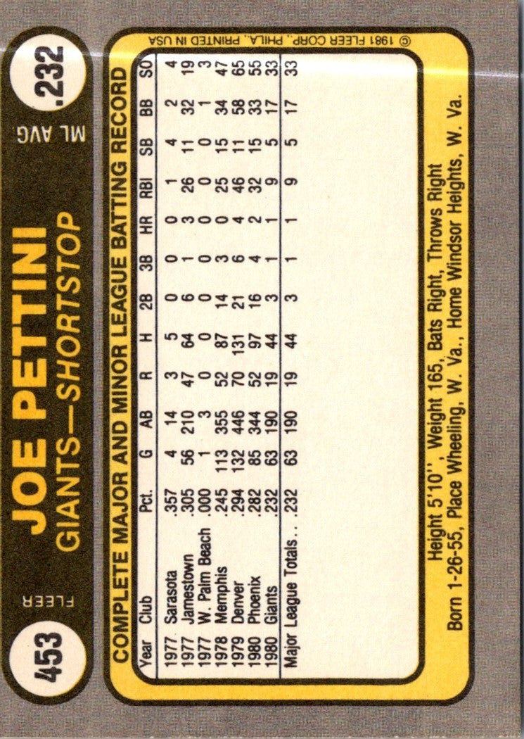 1981 Fleer Joe Pettini