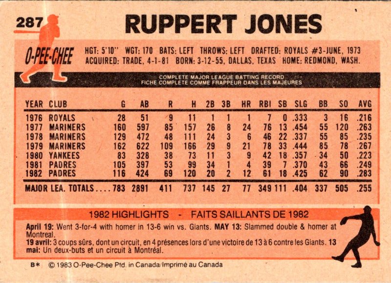 1983 O-Pee-Chee Ruppert Jones