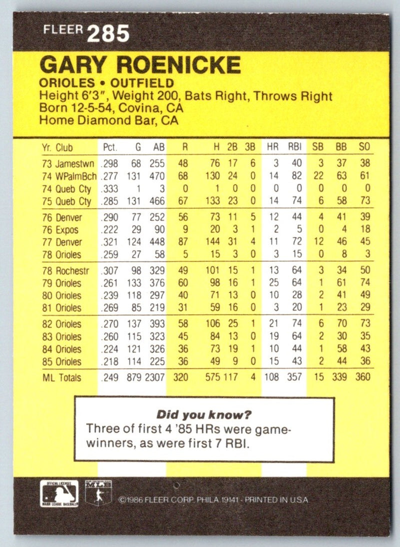 1986 Fleer Gary Roenicke