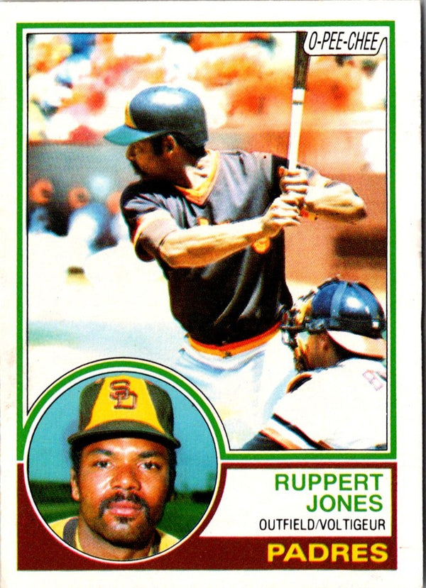 1983 O-Pee-Chee Ruppert Jones #287